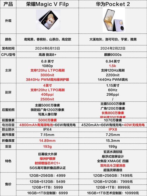 广电卡支持哪些荣耀手机？