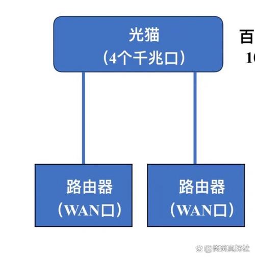 宽带光纤猫如何连接?