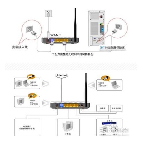 宽带光纤猫如何连接?