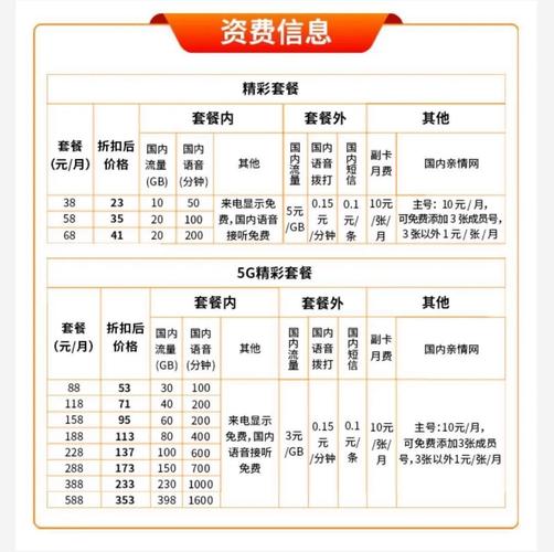 中国广电有哪些套餐卡?