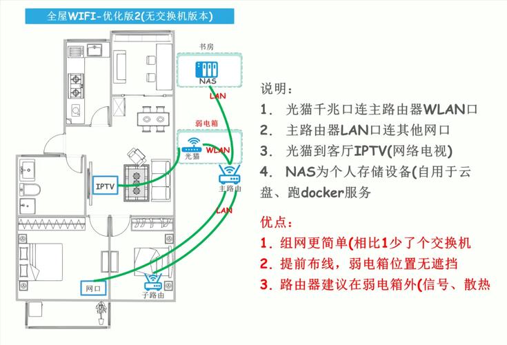 如何做好宽带装修？