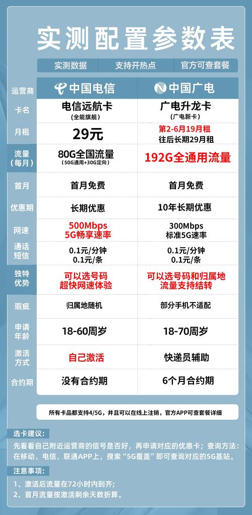 广电卡支持哪些系统功能?