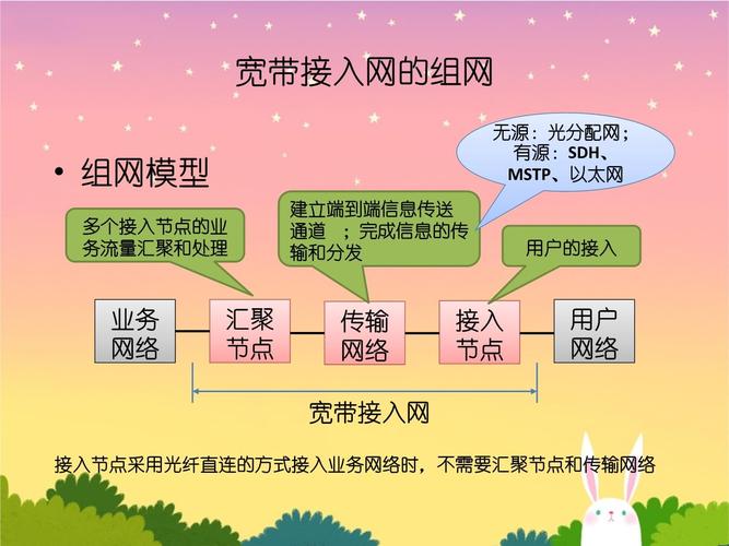 如何重新建设宽带?