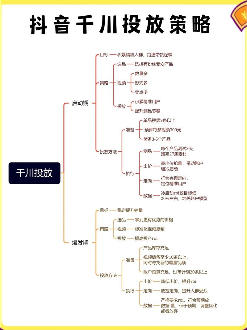 千川怎么投人群？