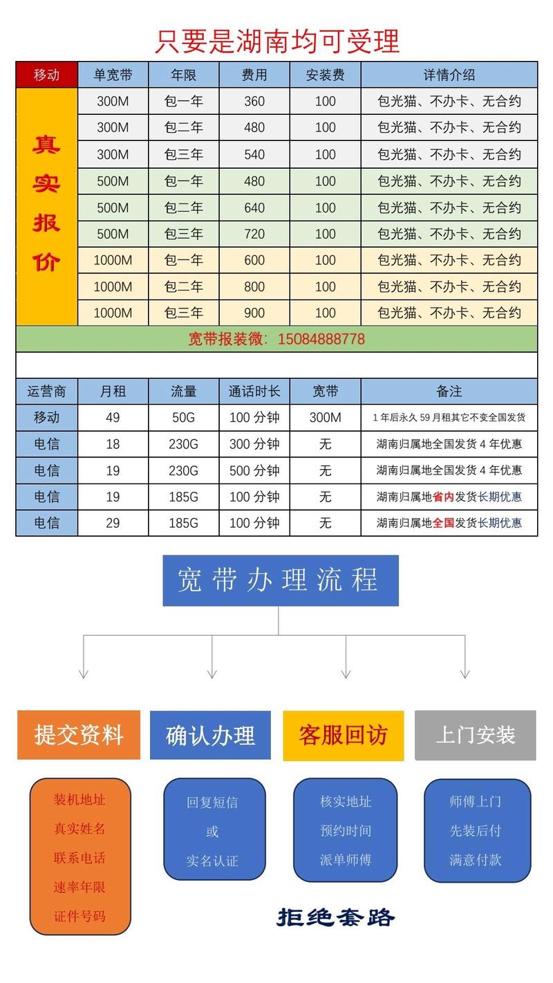 湖南融合宽带如何缴费?