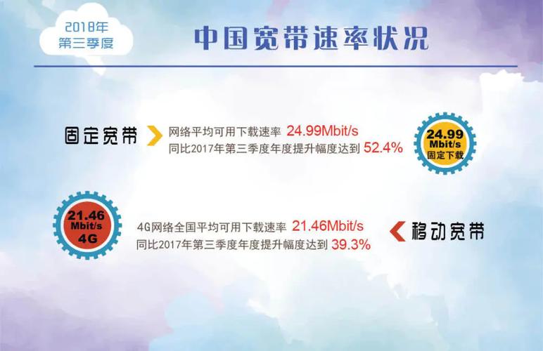 中国宽带如何连到美国?