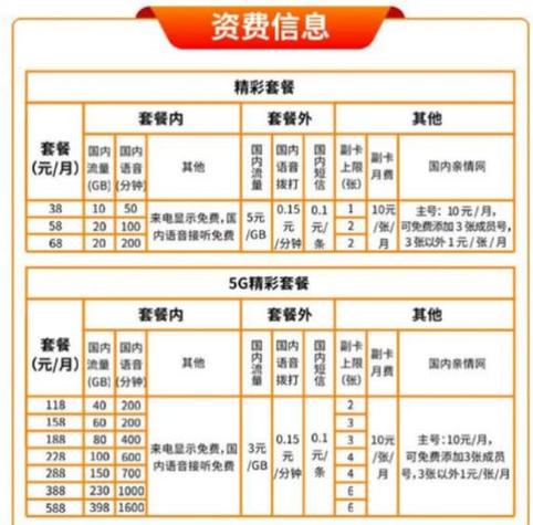 中国广电卡支持哪些手机?