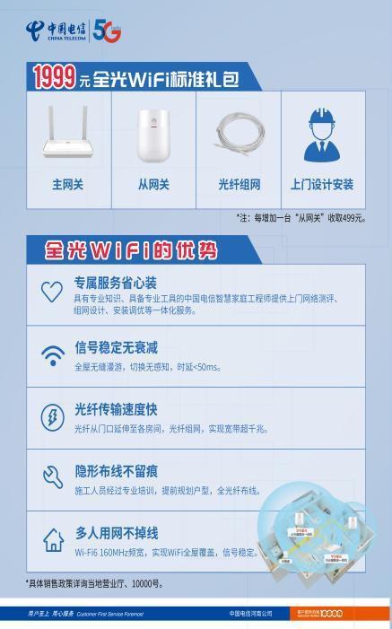 家里光纤如何扩容宽带？