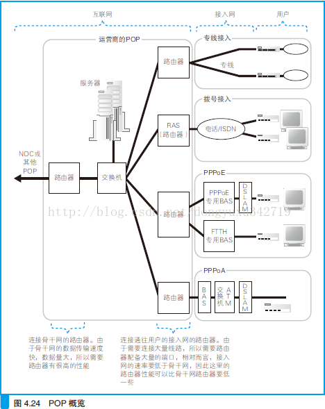宽带频率如何修改设置?