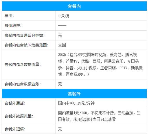 移动王卡哪个套餐最好?