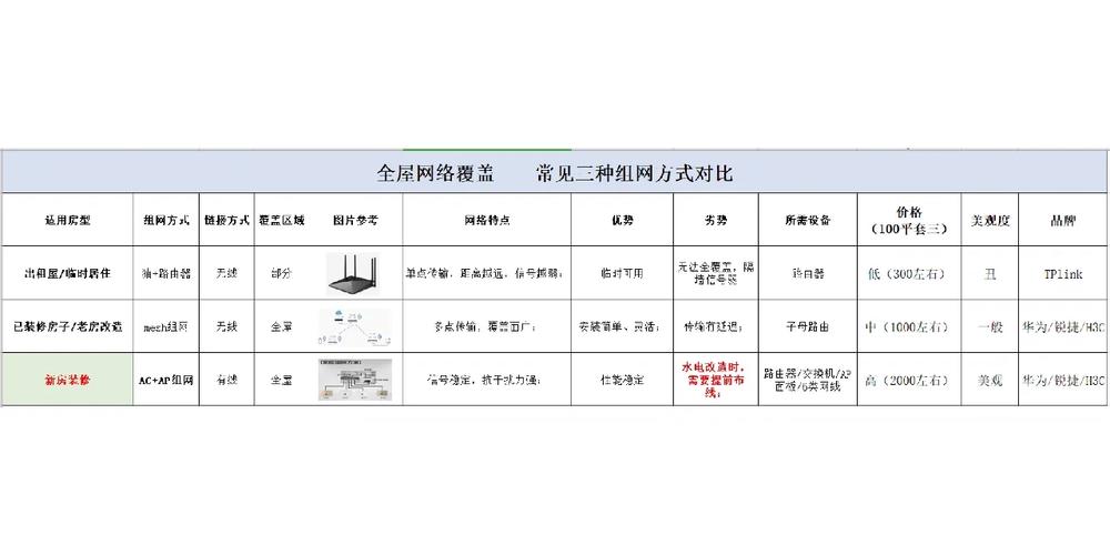 如何查看宽带覆盖地方？