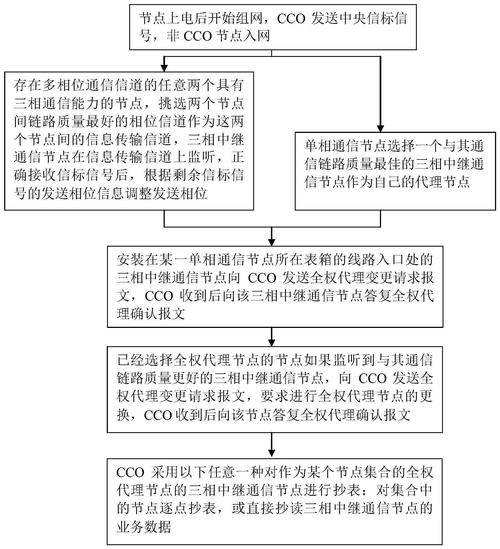 如何界定宽带和窄带？