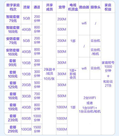 重庆移动卡哪个套餐好？