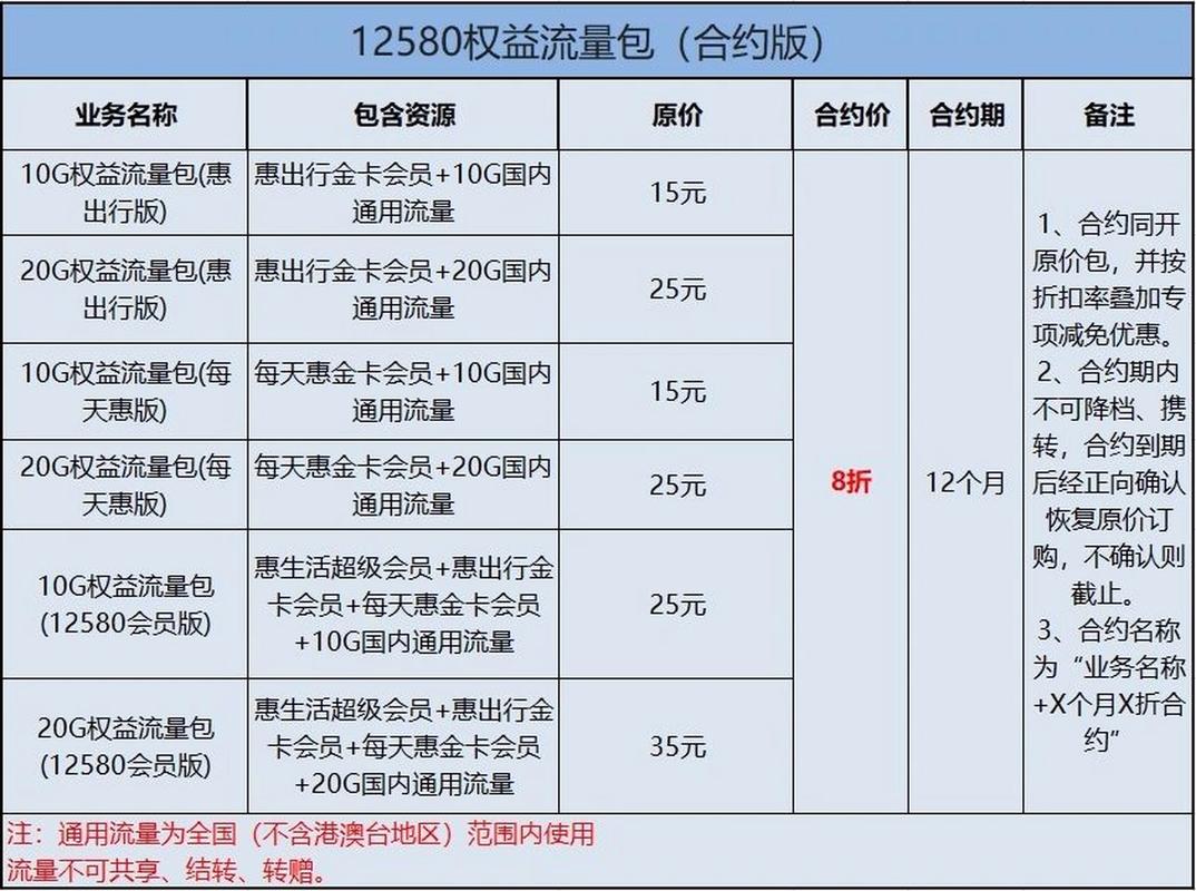 长沙移动哪个卡套餐好？