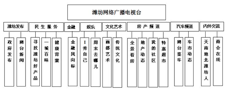 山东广电宽带如何投诉?