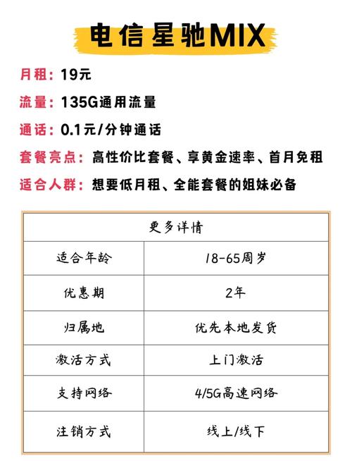江苏大王卡套餐哪个好?