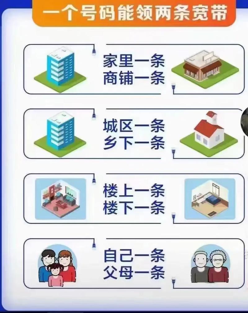如何安装个人移动宽带?
