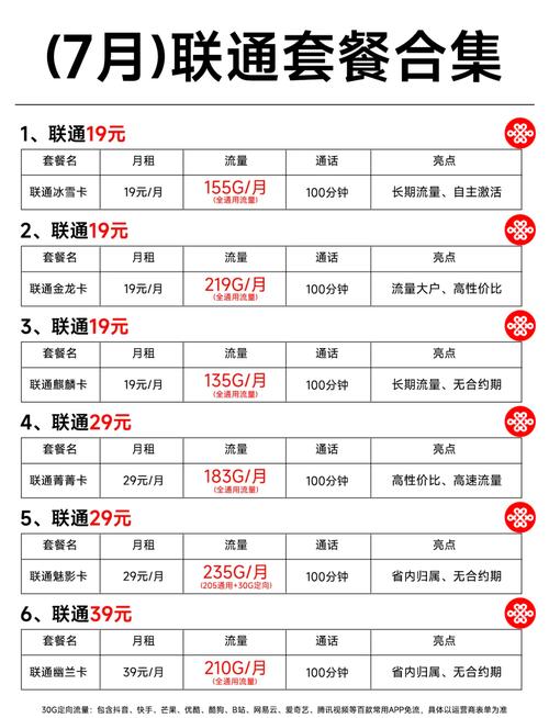 套餐大王卡哪个最划算?