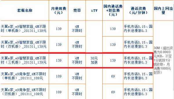 电信卡哪个套餐通话多？