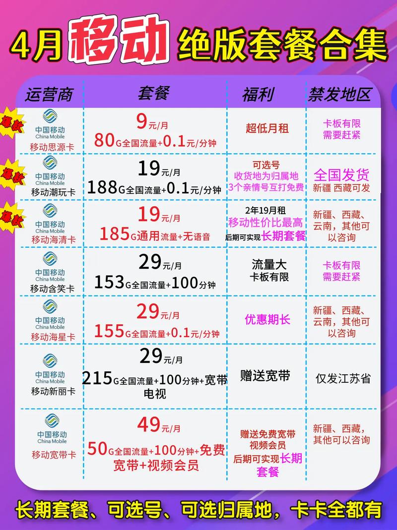 移动家庭卡套餐推荐哪个?