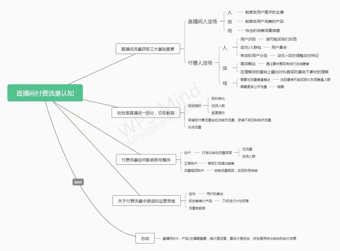 千川怎么投教学？