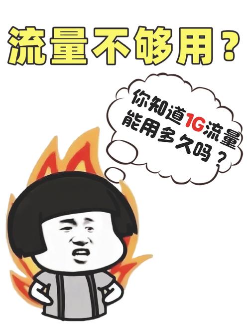 手机视频流量多少？