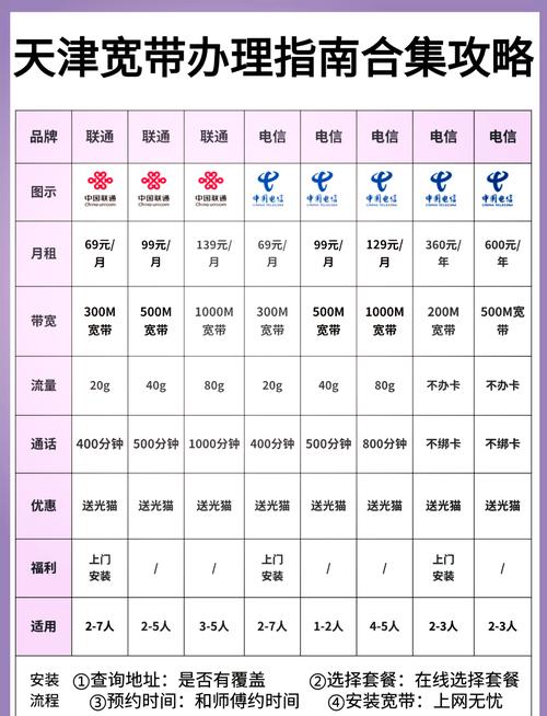 天津移动宽带如何缴费?