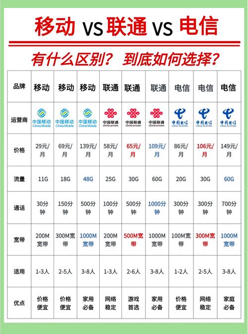 深圳哪个卡套餐最划算?