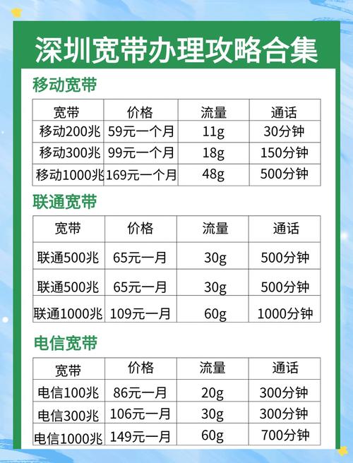 深圳哪个卡套餐最划算?