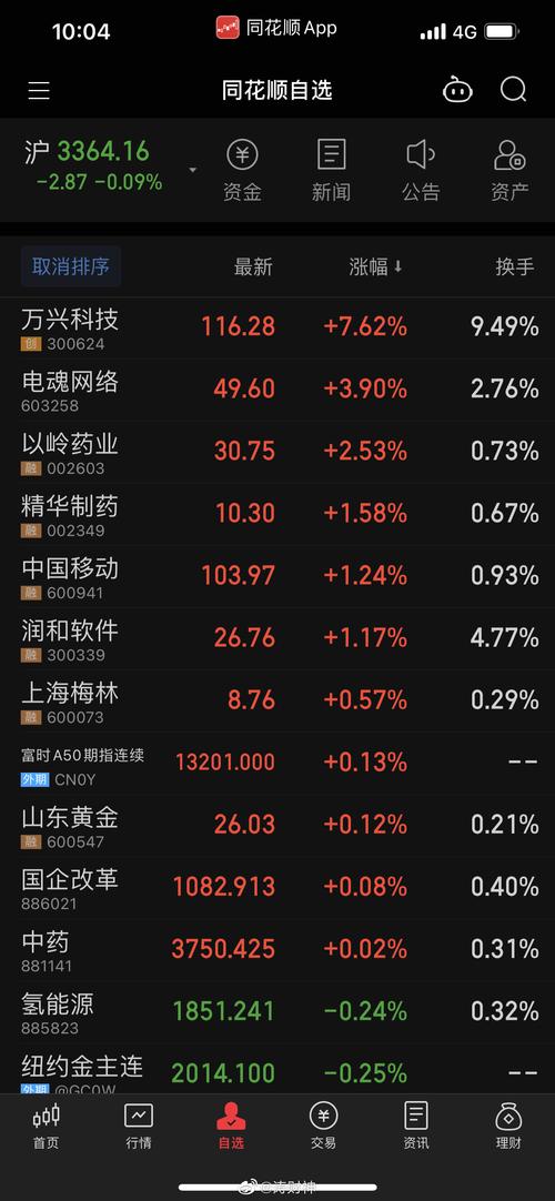 没宽带如何看股票？