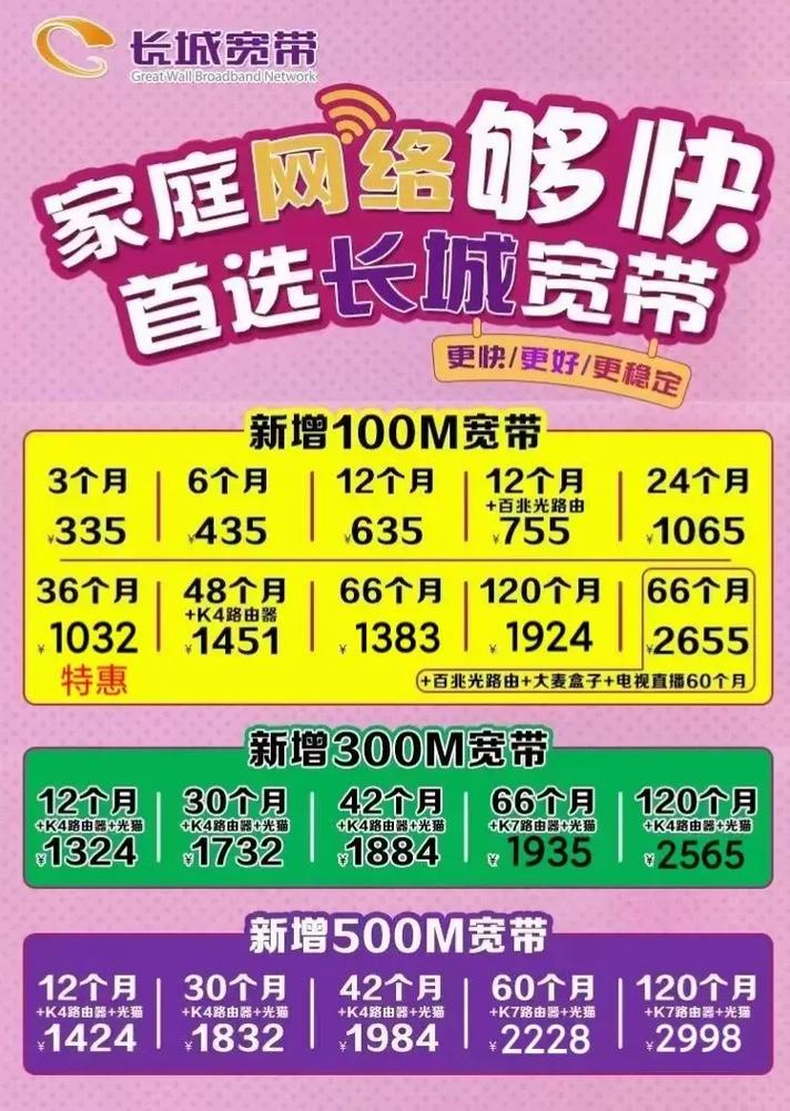 如何受邀领取联通卡套餐?