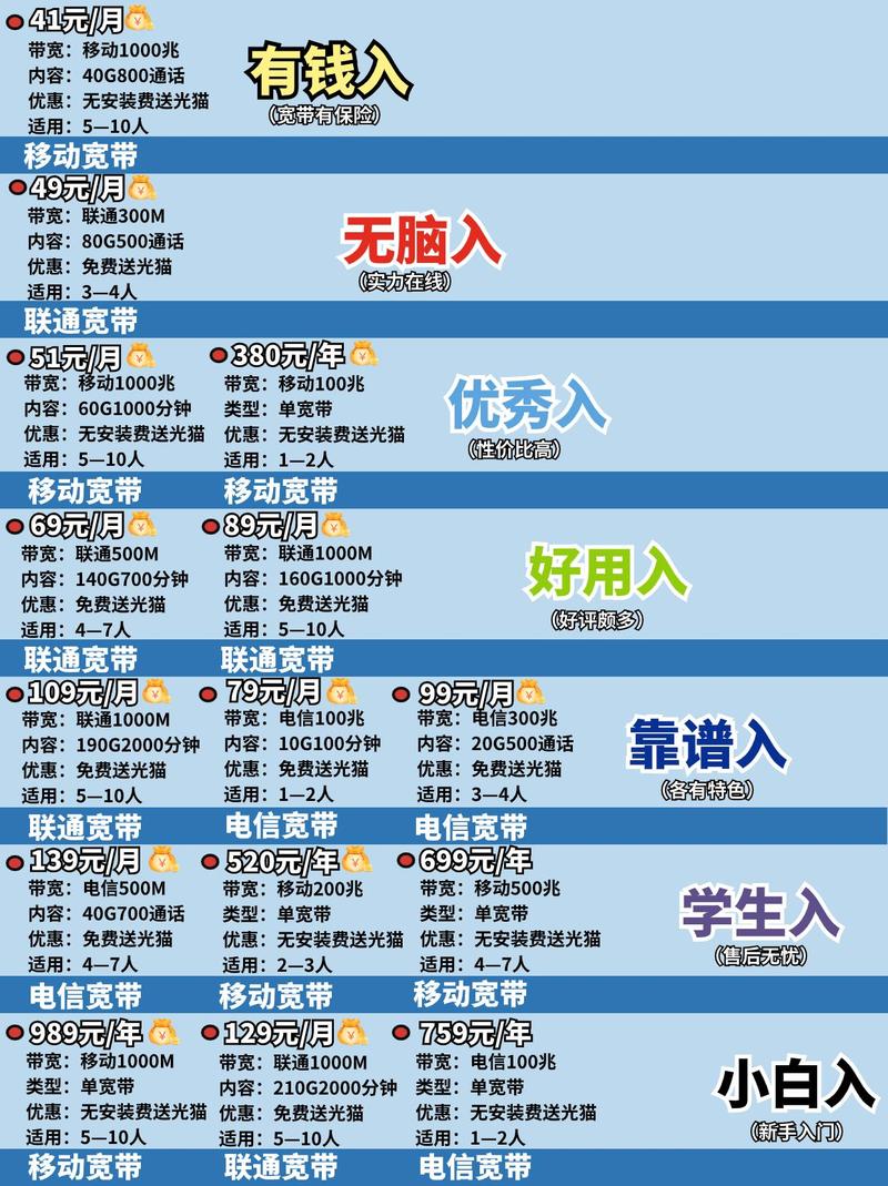移动宽带如何加入公司?
