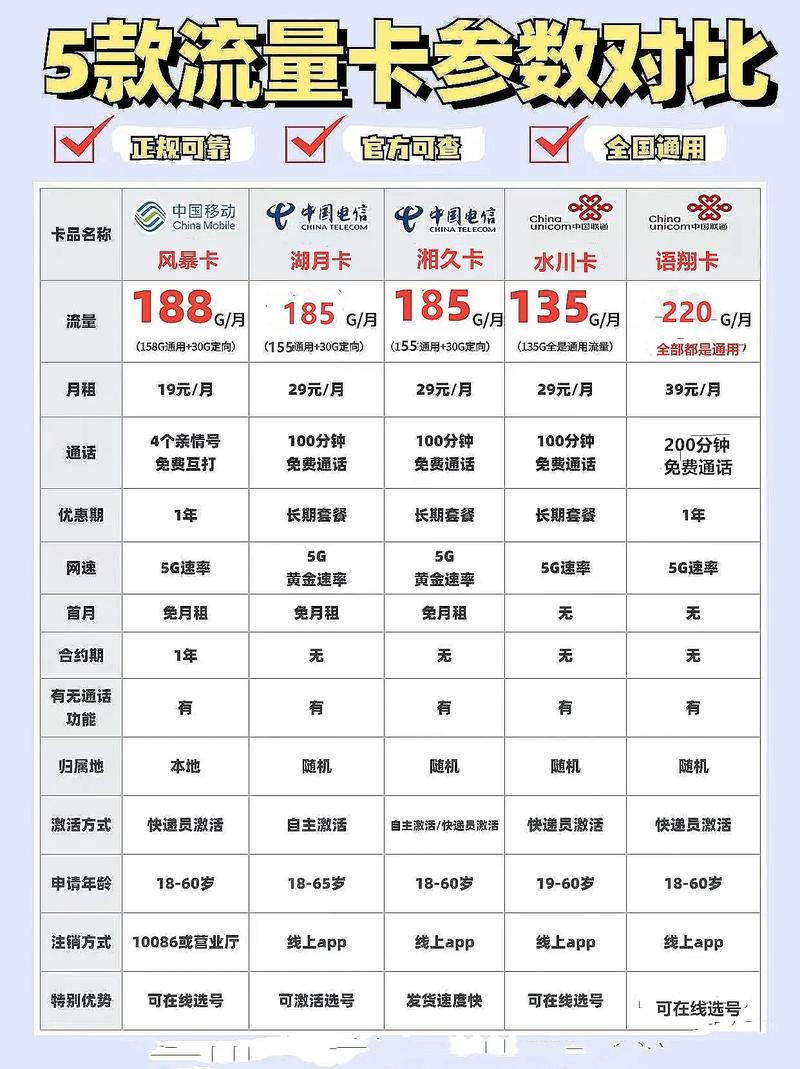 流量卡哪个套餐最便宜?