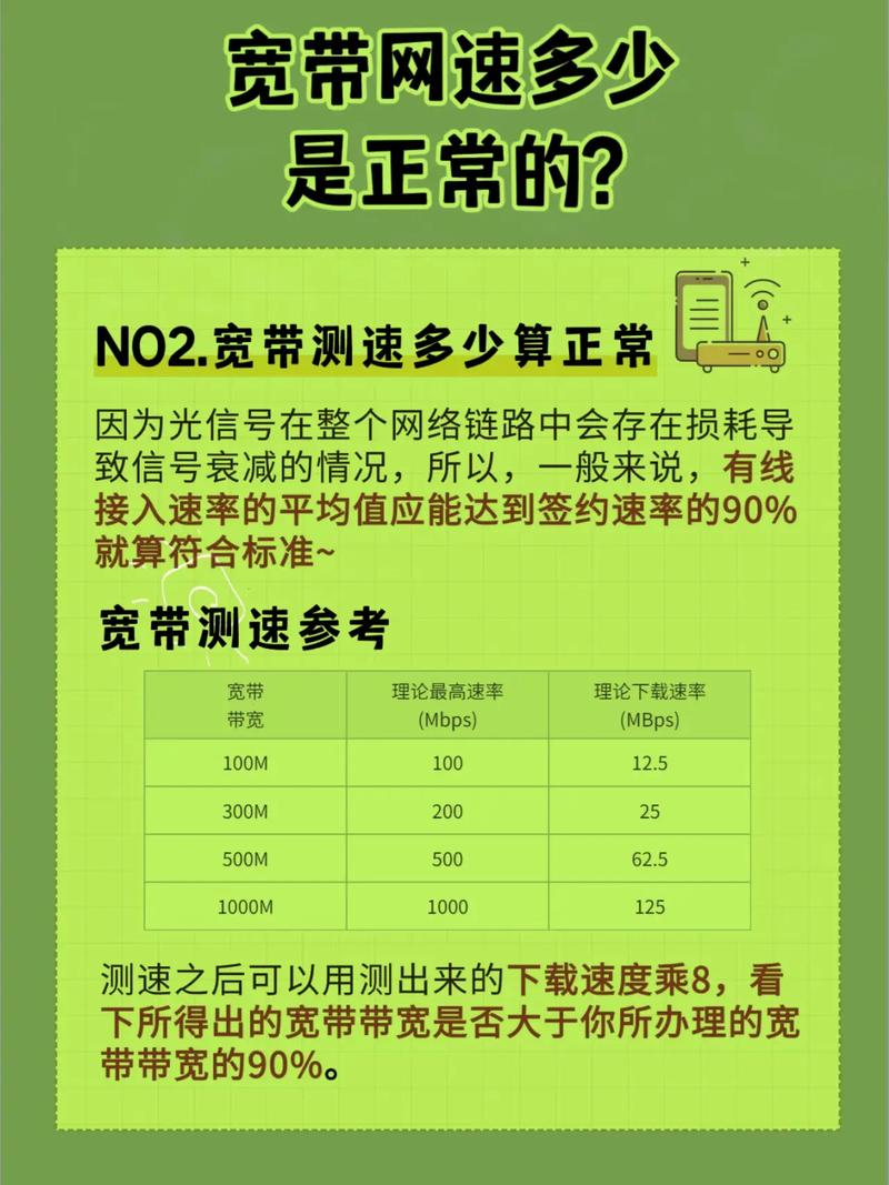 如何测量宽带连接网速?