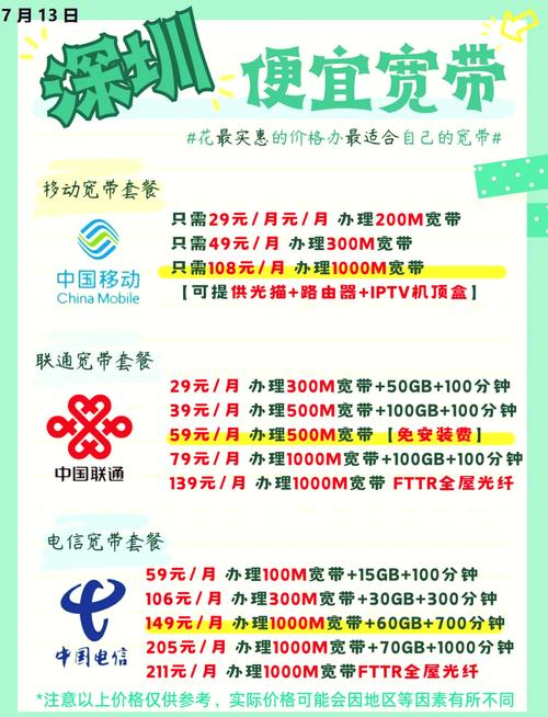 深圳哪个卡套餐最划算?
