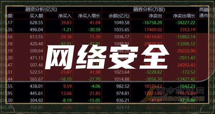 没宽带如何看股票？