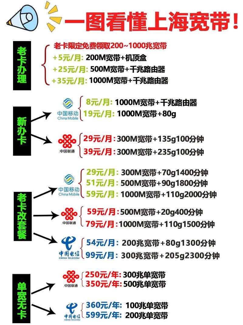 如何移动转联通宽带？