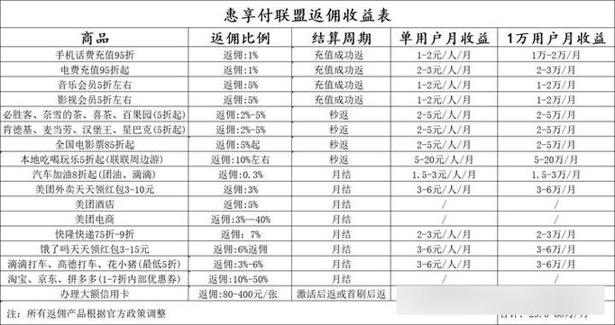 单位宽带如何充值电费？
