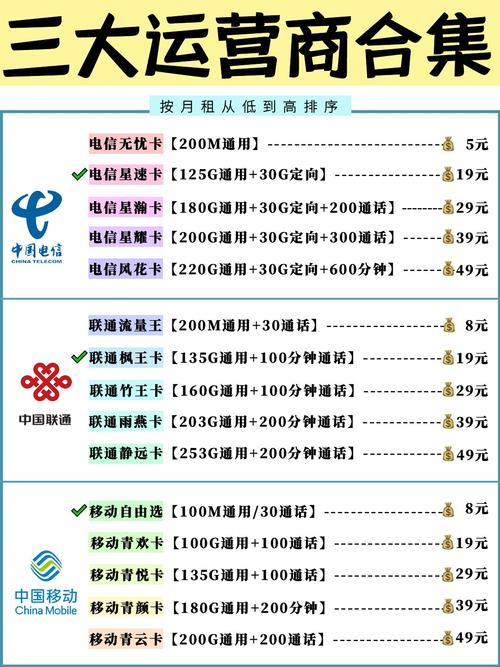 联通卡如何降低最低套餐？