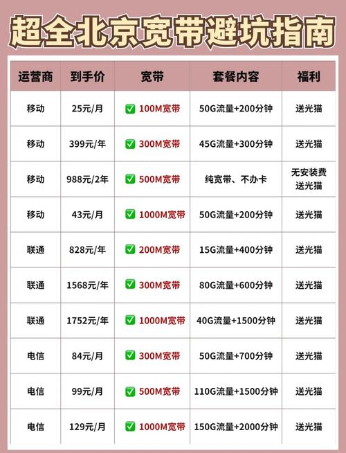北京宽带如何取消套餐?