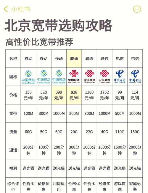 北京宽带如何取消套餐?