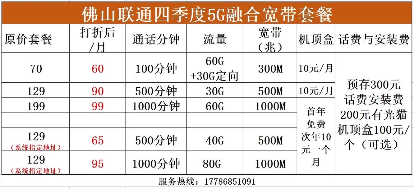 佛山电视宽带质量如何?