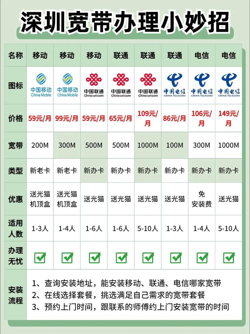 联通宽带如何免费办理？