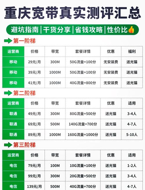 如何推销小区宽带套餐?