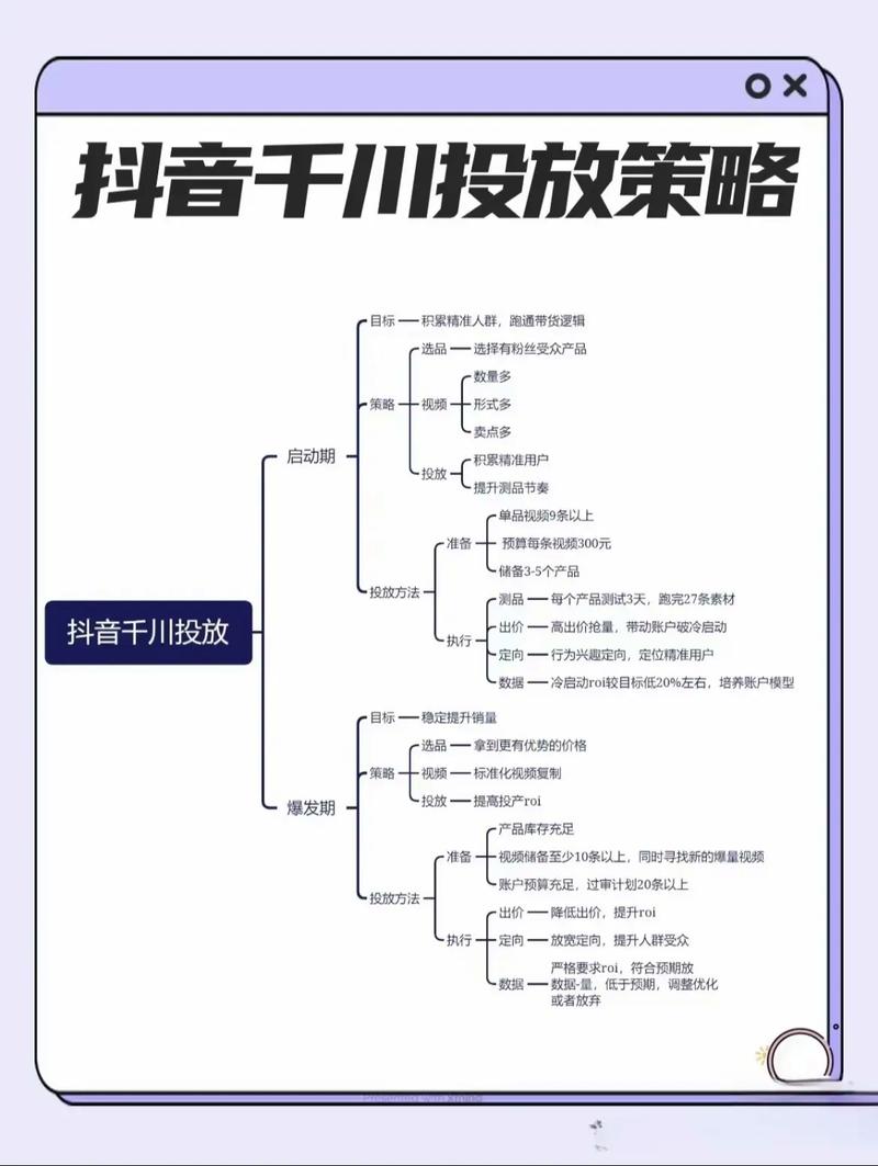 怎么投巨量千川？