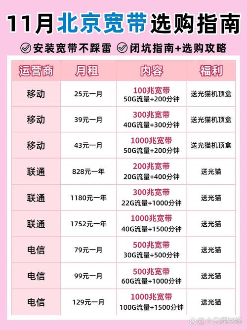 联通宽带如何同时使用？