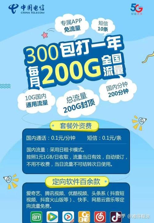 电信卡校园套餐推荐哪个?