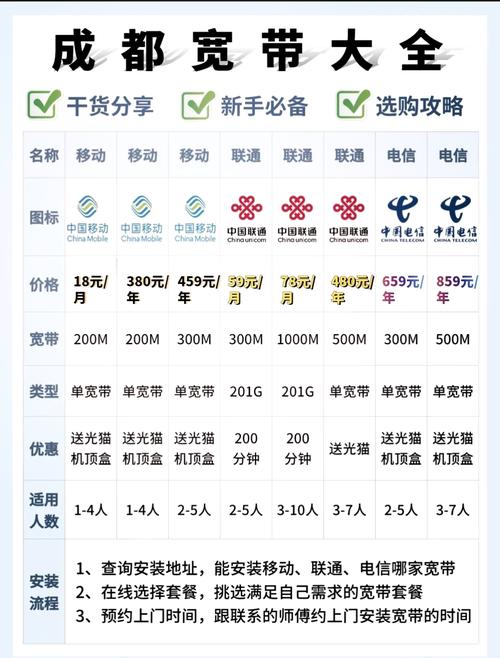 宽带如何增加合约期?