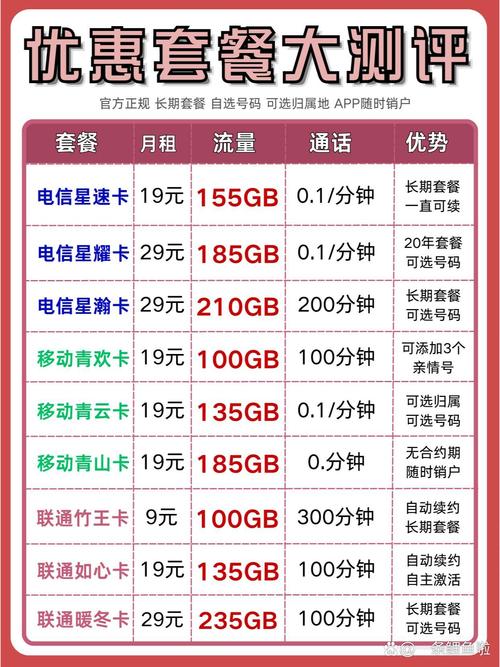流量卡哪个套餐最便宜?