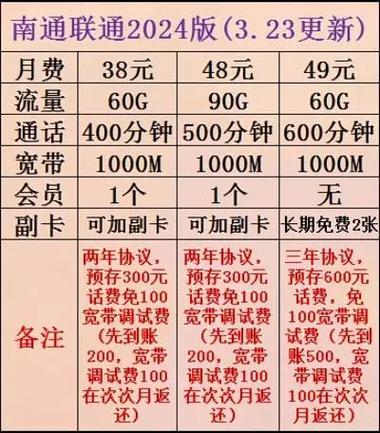 联通卡换了套餐如何收费？